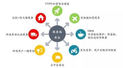SDN能否赋能中国移动实现OTT-IPTV“软”升级?