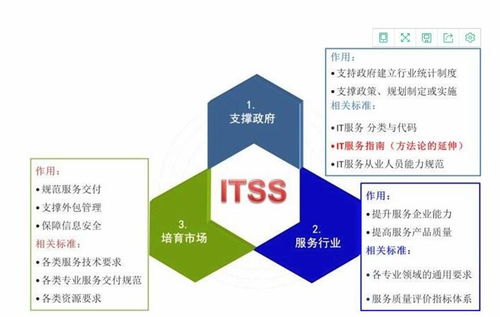 ITSS运维资质认证价格诚信商家 好地科技优质商家